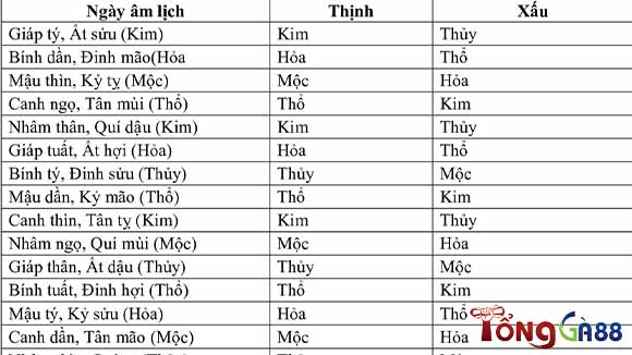 Cách coi ngày đá gà để nâng cao tỷ lệ thắng Cách coi ngày đá gà để nâng cao tỷ lệ thắng